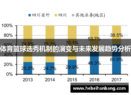 体育篮球选秀机制的演变与未来发展趋势分析