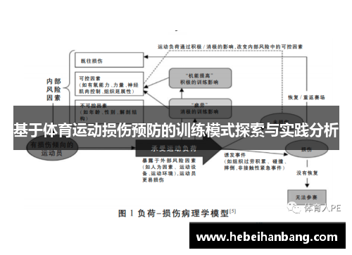 基于体育运动损伤预防的训练模式探索与实践分析