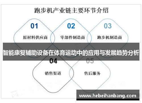 智能康复辅助设备在体育运动中的应用与发展趋势分析