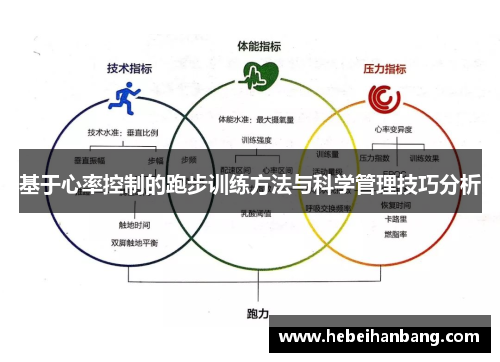 基于心率控制的跑步训练方法与科学管理技巧分析