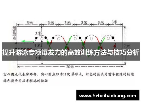 提升游泳专项爆发力的高效训练方法与技巧分析