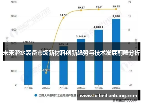 未来潜水装备市场新材料创新趋势与技术发展前瞻分析