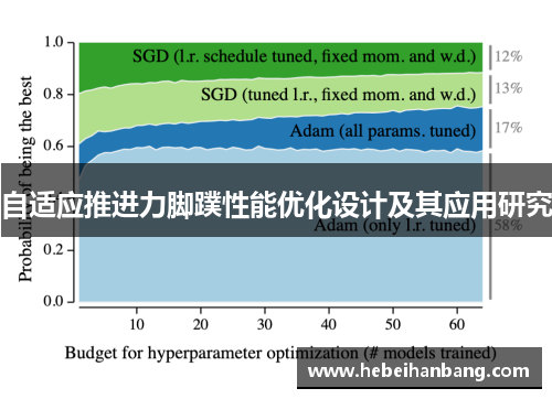 自适应推进力脚蹼性能优化设计及其应用研究