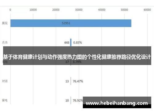 基于体育健康计划与动作强度热力图的个性化健康推荐路径优化设计